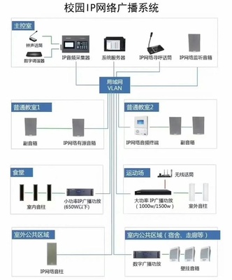 弱電系統(tǒng)拓?fù)鋱D設(shè)計(jì) 構(gòu)建智能建筑的神經(jīng)系統(tǒng)