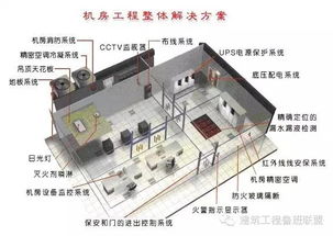 弱電機(jī)房工程設(shè)計(jì)與安裝 弱電工程的設(shè)計(jì)核心要點(diǎn)